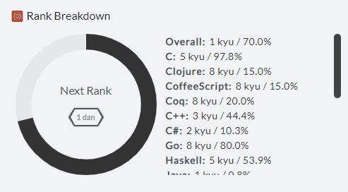 rank progress